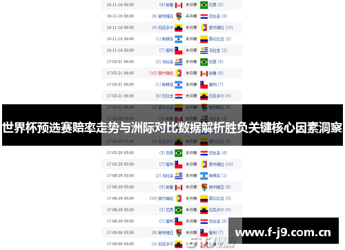 世界杯预选赛赔率走势与洲际对比数据解析胜负关键核心因素洞察